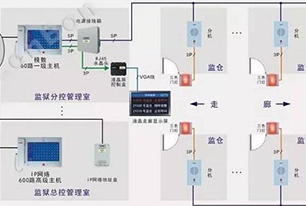 电梯远程智能监控系统解决方案