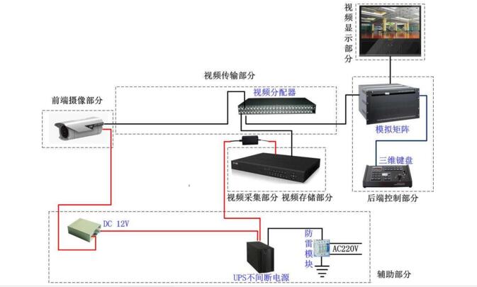 重庆监控教你如何选自己合适的门禁控制器的办法