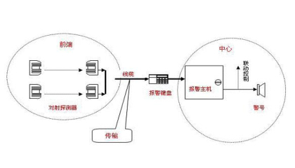 红外对射监控选择哪家好,重庆hth华体会最新官方网站
告诉你