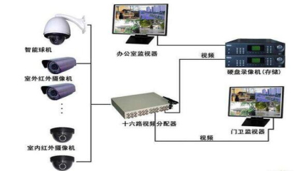 安装监控需要多少钱,重庆监控安装选哪家好