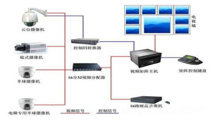 怎样对监控的存储视频进行加密