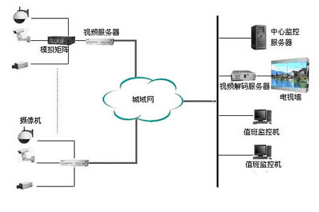 小区监控系统定制选择哪家好