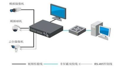 如何选择家庭监控系统