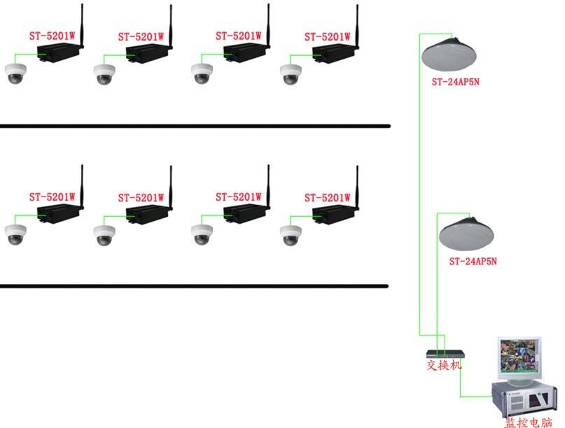 无线视频监控