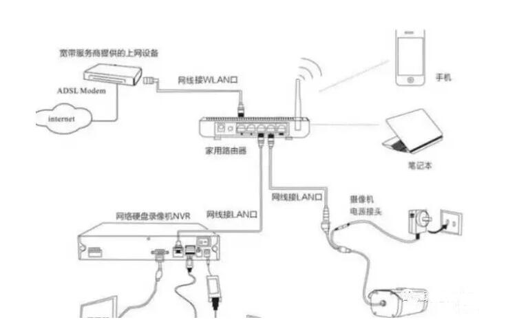 网络摄像机安装示意图.jpg