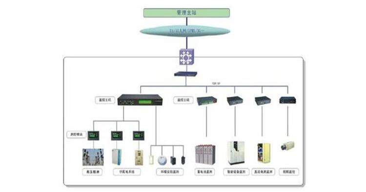 监控供电系统.jpg