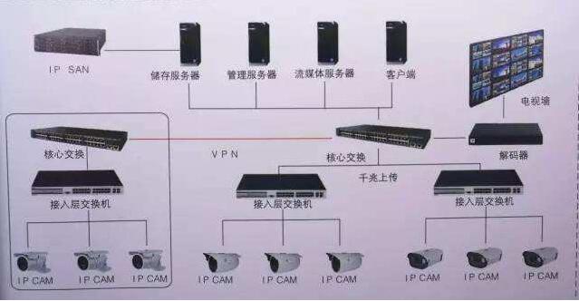 监控系统视频解码器.jpg