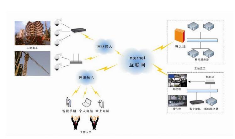 监控安防系统.jpg