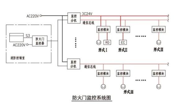 防火门监控系统.jpg