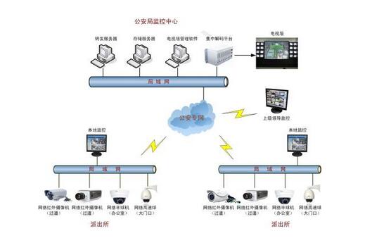 视频监控系统.jpg