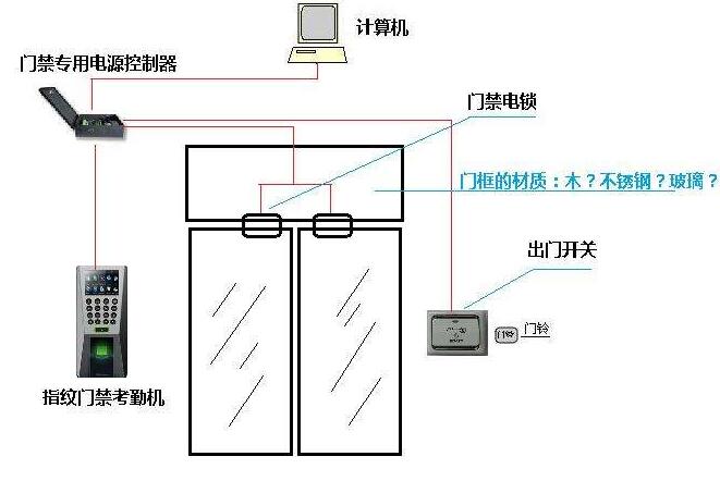 门禁系统.jpg