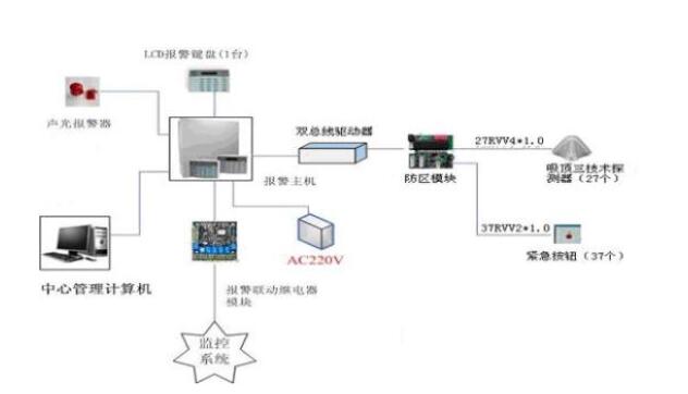 防盗监控系统.jpg