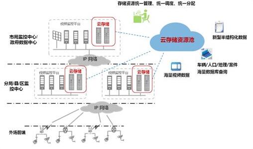 城市视频监控系统.jpg